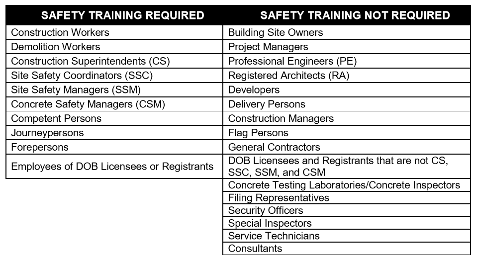 SST Card Worker Requirement Chart List of Jobs That Requires SST Card